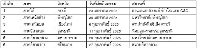 Screenshot-2025-02-21-172159 คูโบต้า คันที่ใช่ พร้อมลุยทั่วไทย เตรียมเปิดสนามฤดูกาลใหม่ปี 2025
