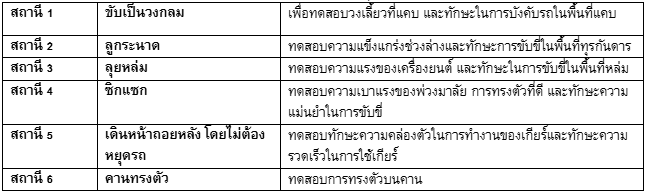 Screenshot-2025-02-21-172220 คูโบต้า คันที่ใช่ พร้อมลุยทั่วไทย เตรียมเปิดสนามฤดูกาลใหม่ปี 2025