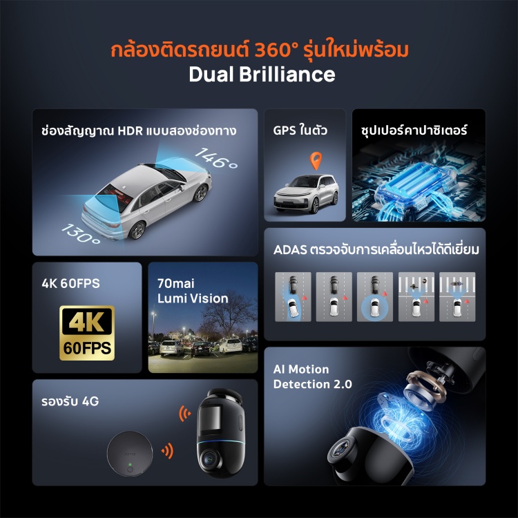 batch_4k-Omni-1 70mai "4K Omni" กล้องติดรถยนต์ 4K มุมมอง 360 องศาแบบไร้ขีดจำกัด