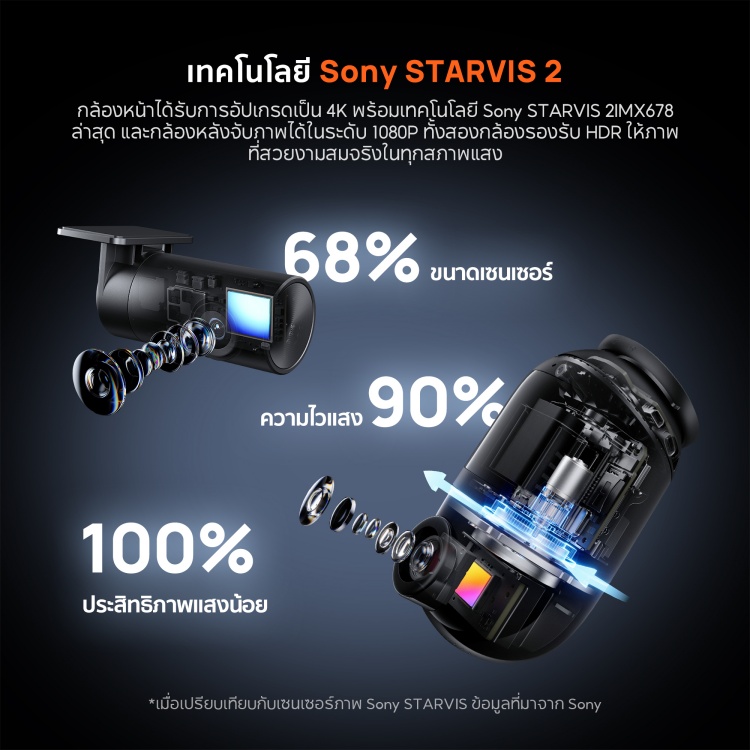 batch_4k-Omni-2 70mai "4K Omni" กล้องติดรถยนต์ 4K มุมมอง 360 องศาแบบไร้ขีดจำกัด