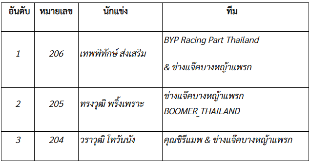 Hilux-Pro-Modify Toyota มอบรางวัลแก่แชมป์ Drag Racing รายการ Hilux REVO Racing Mania : Night of Champion