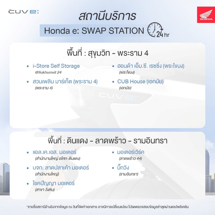 batch_5_Thai-Honda_New-Honda-CUV-e_FB New Honda CUV e: เปิดให้เช่าในไทย พร้อม e:SWAP ครอบคลุม 33 จุดทั่วกรุงเทพฯ