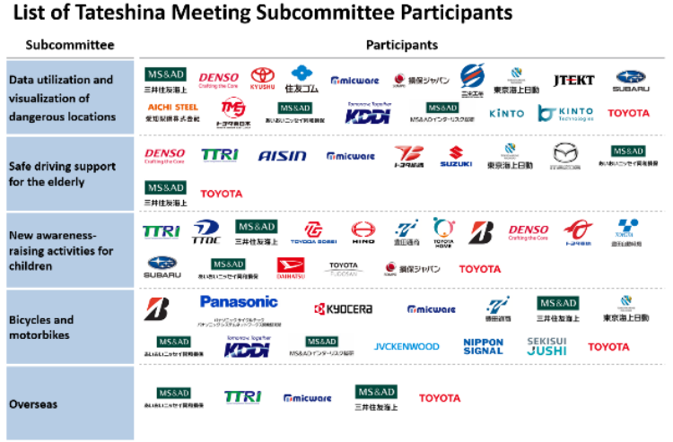 batch_Figure-2-Tateshina-Sub-committee-Participants “TRUST” โครงการขับเคลื่อนความปลอดภัยบนท้องถนนในประเทศไทย
