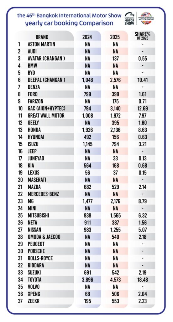 batch_messageImage_1743506609931-552x1024 ครึ่งทาง Bangkok Motor Show 2025 ผู้บริโภคแห่ตอบรับรถ xEV ดันยอดจองโต 29%