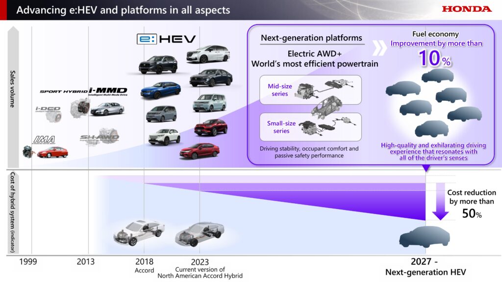 Honda-Business-Briefing-2025_Topic-1-2_Advanced-eHEV-1024x576 Honda ประกาศกลยุทธ์ยานยนต์ EV - HEV - ADAS ครั้งใหญ่ พร้อมโลโก้ H Mark ใหม่