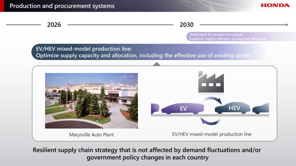 Honda-Business-Briefing-2025_Topic-1-5_Production-Procurement-1024x576 Honda ประกาศกลยุทธ์ยานยนต์ EV - HEV - ADAS ครั้งใหญ่ พร้อมโลโก้ H Mark ใหม่