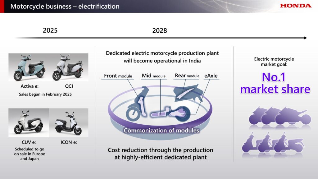 Honda-Business-Briefing-2025_Topic-2_Motorcycle-Business_2-1024x576 Honda ประกาศกลยุทธ์ยานยนต์ EV - HEV - ADAS ครั้งใหญ่ พร้อมโลโก้ H Mark ใหม่