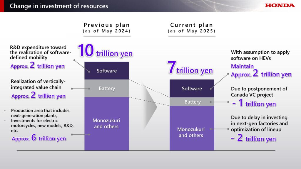 Honda-Business-Briefing-2025_Topic-3_Investment-Resources-1024x576 Honda ประกาศกลยุทธ์ยานยนต์ EV - HEV - ADAS ครั้งใหญ่ พร้อมโลโก้ H Mark ใหม่