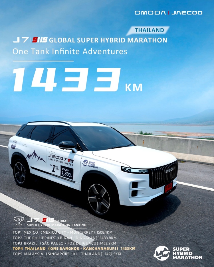 batch_J7-SHS-Long-Test-Drive_1 JAECOO 7 SHS ทำสถิติวิ่งได้ไกลถึง 1,433 กิโลเมตรด้วย 1 ถัง 1 ชาร์จ