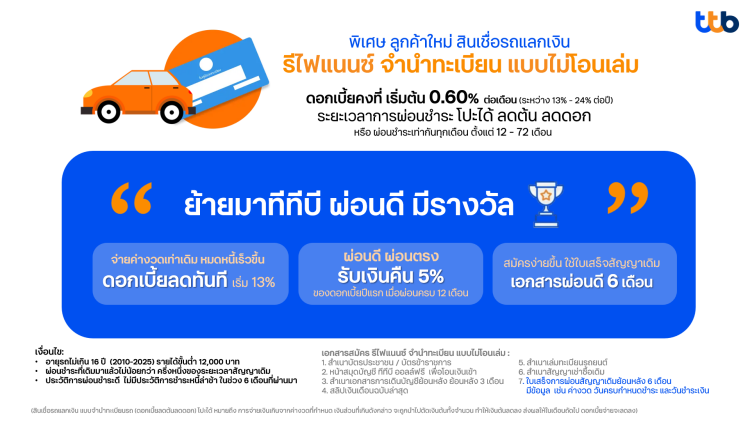 batch_ttb-สินเชื่อจำนำทะเบียนรถ-ผ่อนดี-มีรางวัล TTB ผ่อนดีมีรางวัล แคมเปญรีไฟแนนซ์จำนำทะเบียนรถ ประวัติดีมีสิทธิ์รับเงินดอกเบี้ยคืน