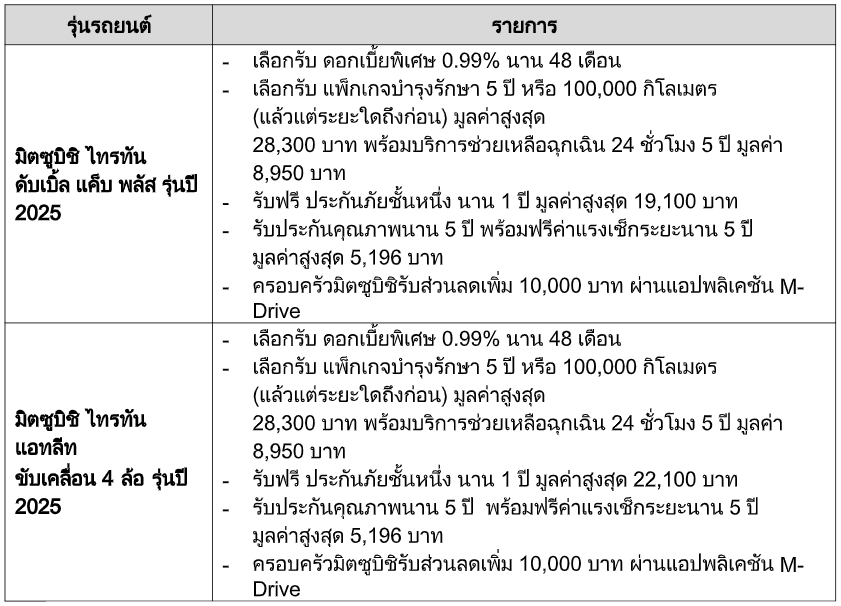 Screenshot-2025-06-02-184930-1 เปิดราคา New Mitsubishi Triton 2025 ทุกรุ่น เริ่มต้น 569,000 บาท