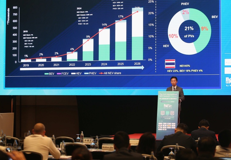 batch_004_-GWM-at-the-3rd-International-NEV-Summit GWM ประกาศพลิกเกมขับเคลื่อนสู่อนาคตด้วยเทคโนโลยี Hi-4 พร้อมแสดงจุดยืนผู้นำ NEV ในอาเซียน