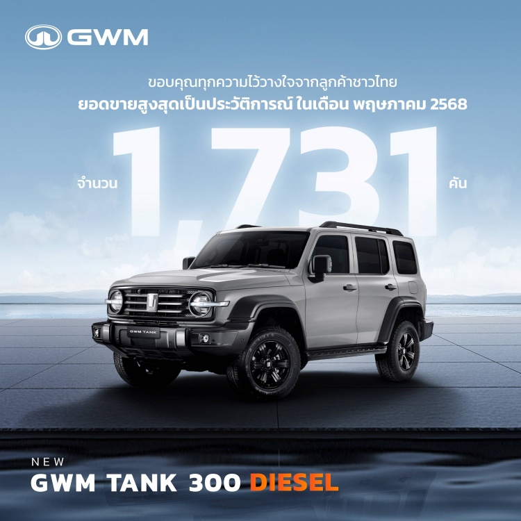 batch_005_Record-Breaking-Sales-News-for-GWM-Thailand GWM (Thailand) ทุบสถิติในรอบ 4 ปี เติบโตในไทยสูงถึง 225%