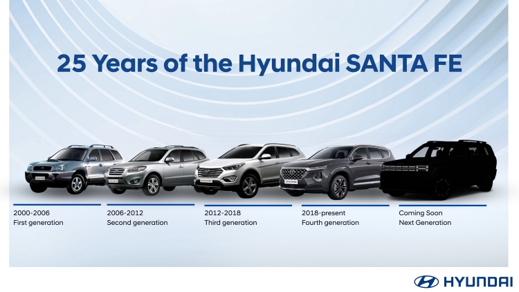 batch_Horizontal-Hyundai-SANTA-FE-All-Gen นับถอยหลังยลโฉม Hyundai SANTA FE โฉมใหม่ “Born in BOXY”