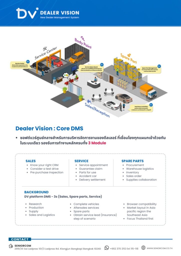 batch_691495-725x1024 DV Platform พลิกโฉมธุรกิจดีลเลอร์ด้วยเทคโนโลยี DMS ครอบคลุมทุกมิติ