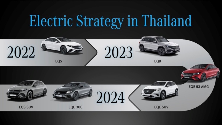 batch_S__38199322 Mercedes-Benz CLA 250+ with EQ Technology เตรียมเปิดตัวต้อนรับ Motor Expo 2025