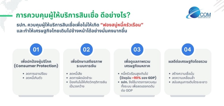 batch_Senior-Com-2 ซีเนียร์ คอม เปิดตัว “H-Meter Capital” ชูเทคโนโลยีปฏิวัติวงการเช่าซื้อดิจิทัลไทย