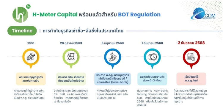batch_Senior-com-4 ซีเนียร์ คอม เปิดตัว “H-Meter Capital” ชูเทคโนโลยีปฏิวัติวงการเช่าซื้อดิจิทัลไทย