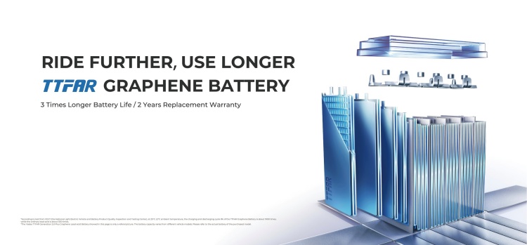 batch_รูป-4-เทคโนโลยีจดสิทธิบัตรของ-YADEA-แบตเตอรี่-TTFAR-กราฟีน YADEA Thailand ได้รับการรับรอง BOI พร้อมรุกสู่ตำแหน่ง “แบรนด์รถมอเตอร์ไซค์ไฟฟ้าอันดับ 1 ของไทย”