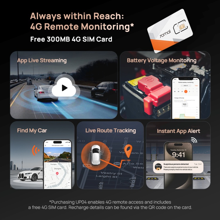 batch_4G_1000_1000 70mai เปิดตัว A810S กล้องติดรถยนต์รุ่นเรือธงใหม่ล่าสุด มอบความคมชัดระดับ 4K อย่างเหนือชั้น
