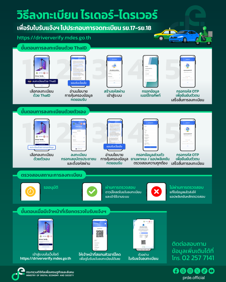 batch_Info_ขั้นตอนลงทะเบียนรย.17-18-Etda ‘ไชยชนก’ นำทัพ ‘ดีอี’ ปลดล็อก รย.17–18 อัดเงินช่วยสูงสุด 2 หมื่น/คน ดันไรเดอร์กว่า 2 แสนรายเข้าสู่ระบบ ถูกต้อง เป็นธรรม