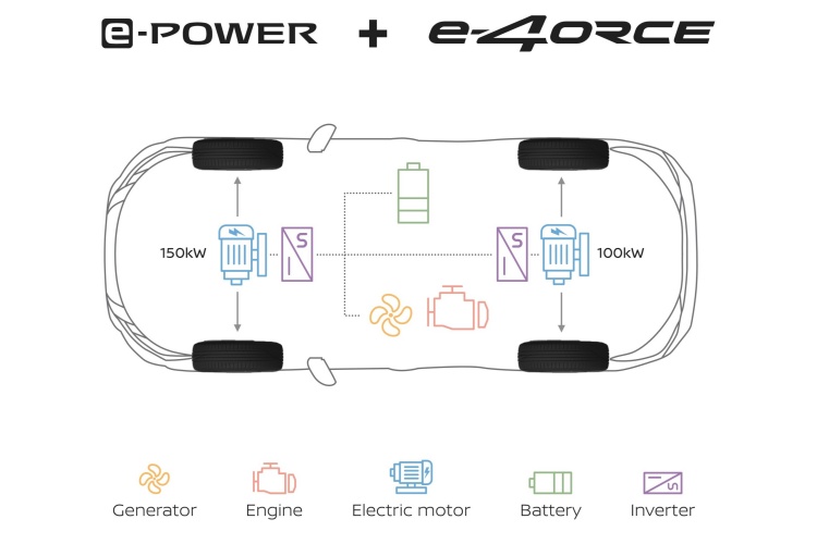 batch_e-4ORCE-technology_05 รู้จักกับเทคโนโลยี e-4ORCE นวัตกรรมขับเคลื่อนสี่ล้ออัจฉริยะจากนิสสัน