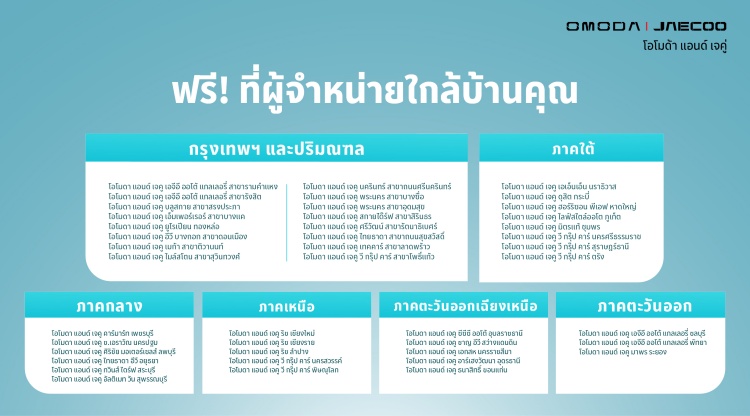 batch_Dealer_List_OJ OMODA & JAECOO นำเสนอโปรแกรม “OJ O-JAI” มอบสิทธิประโยชน์พิเศษและบริการระดับพรีเมียม