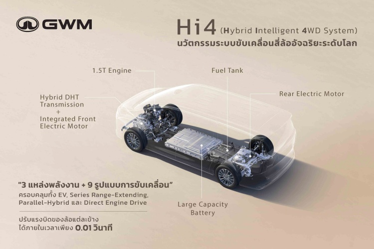 batch_GWM-Hi4-Technology-Wins-Grand-Prize-of-China-SAE-ST-Award-3 GWM ชูเทคโนโลยี Hi4 คว้ารางวัลสูงสุดจากเวที China SAE S&T Award 2025