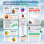 GIZ-Win-Data-2026-150x150 กทม. จับมือ GIZ เปิดสนามทดลอง “EV เพื่อพี่วิน” ชี้ EV ลดต้นทุนพี่วินได้ถึง 7 เท่าต่อปี