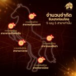 batch_5สาขาม้าหาเฮง_4-150x150 พันธุ์ไทย ต้อนรับตรุษจีน “เจ๊แต๋ว” จัดเต็มทุกความปังทั้งเมนูพิเศษ แก้วมงคล และของขวัญสุดเฮง