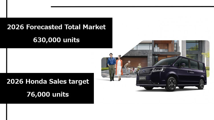 batch_Honda-Business-Update_2026-Total-Forcasted-Market Honda ประกาศทิศทางธุรกิจปี 2569 ตั้งเป้าขาย 76,000 คัน