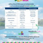 -GIZ-info-board-3-150x150 กทม. จับมือ GIZ เปิดสนามทดลอง “EV เพื่อพี่วิน” ชี้ EV ลดต้นทุนพี่วินได้ถึง 7 เท่าต่อปี