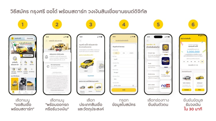 batch_03-Krungsri-Auto_How-to-Buy-Used-Car ซื้อรถมือสองยุคใหม่ต้อง “คุ้มชัวร์ ไว” กรุงศรี ออโต้ ชู GO Auto Station ตอบโจทย์คนอยากมีรถแบบครบวงจร