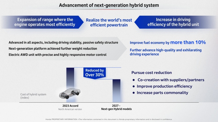batch_Honda-Motor-Business-Brief-Next-Gen-Hybrid Honda เดินหน้าพัฒนาขุมพลังไฮบริดเพิ่มขึ้นพร้อมขยายสู่โมเดลใหม่ 15 รุ่นทั่วโลก ในปี 2030