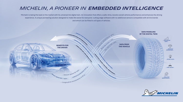 batch_Universal-Tire-Digital-Twin-Infography Michelin เปิดตัวเทคโนโลยีแบบจำลองยางเสมือนจริง เชื่อมโยงข้อมูลยางกับระบบดิจิทัลของรถยนต์แบบเรียลไทม์