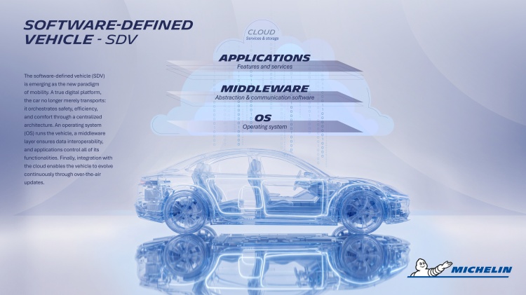 batch_Universal-Tire-Digital-Twin-Infography_SDV Michelin เปิดตัวเทคโนโลยีแบบจำลองยางเสมือนจริง เชื่อมโยงข้อมูลยางกับระบบดิจิทัลของรถยนต์แบบเรียลไทม์