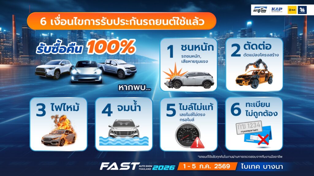 6-Insurance-1920x1080-1-1024x576 ปักหมุด 1-5 ก.ค.นี้! FAST AUTO SHOW 2026 ชู “ดีลแรงจัดเต็มทั้งงาน” สร้างสุขปลุกตลาดรถกลางปี