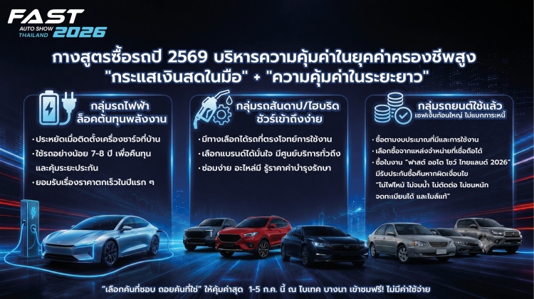 batch_FAST2026-กูรูแนะกางสูตรซื้อรถ-2569 กูรูผู้จัด FAST Auto Show Thailand กางสูตรซื้อรถปี 2569 บริหารความคุ้มค่าในยุคค่าครองชีพสูง