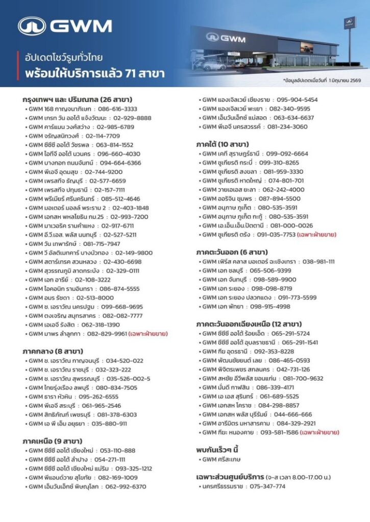 batch_GWM-Worry-Free-Ownership-2-725x1024 GWM ตอกย้ำผู้นำด้านบริการหลังการขายของแบรนด์รถยนต์จีนในไทย ด้วยมาตรฐาน ความโปร่งใส และความอุ่นใจที่ผู้ใช้จริงพิสูจน์แล้ว