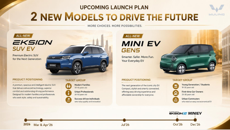 batch_New-models WULING Thailand ยกระดับแบรนด์สู่ EV พรีเมียมครบทุกเซกเมนต์ เตรียมเปิดตัว 2 รุ่นใหม่ในปีนี้