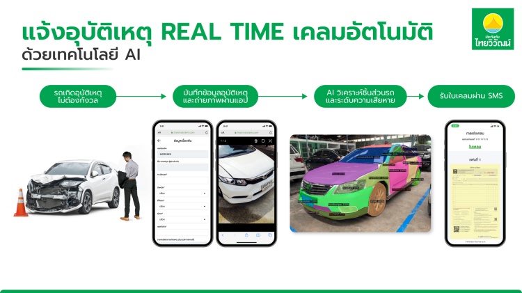 batch_รูป_แจ้งอุบัติเหตุ-Real-Time-เคลมอัตโนมัติ-ด้วยเทคโนโลยี-AI-ที่ทันสมัย ประกันภัยไทยวิวัฒน์ ยกเครื่องประสบการณ์ประกันภัยด้วย Ecosystem AI ครบวงจร รวดเร็ว สะดวกสบาย โปร่งใสทุกขั้นตอน