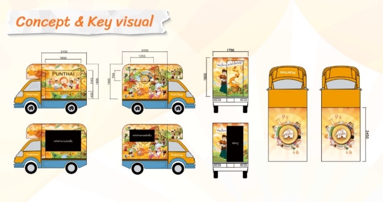 batch_05.-รางวัลรองชนะเลิศอันดับ-1-จากทีม-เฮง-เฮง พันธุ์ไทยปั้นศิลปินไทยหน้าใหม่ มอบทุน 6.9 แสนบาท บนเวที “พันธุ์ไทย...ดีไซน์อะไรก็เป็นไปได้