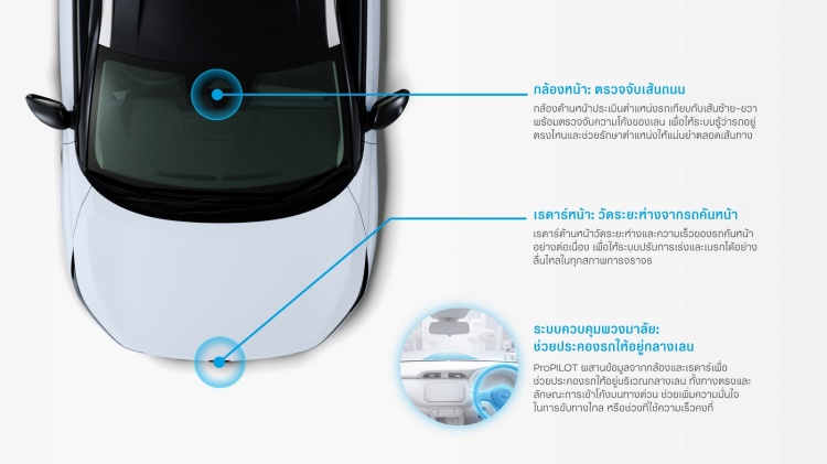 batch_ระบบการทำงาน-ProPILOT Nissan Kicks e-POWER ชูเทคโนโลยี ProPILOT ที่ยกระดับความปลอดภัยและความสะดวกสบายในการเดินทาง
