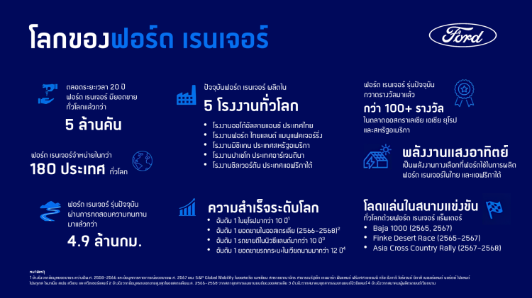 batch_1.-World-of-Ranger_Infographic Ford Ranger รถกระบะที่ครองใจคนทั่วโลก