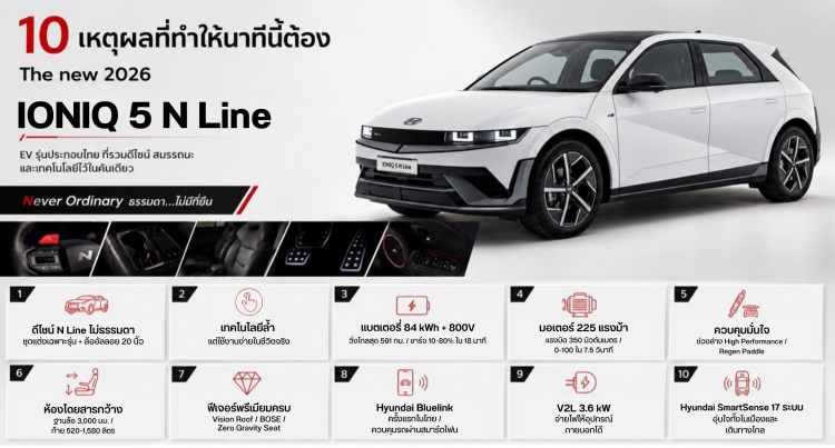 batch_KV_NE-PE The new 2026 Hyundai IONIQ 5 N Line กับ 10 เหตุผลที่ตอกย้ำว่า “ธรรมดา...ไม่มีที่ยืน”