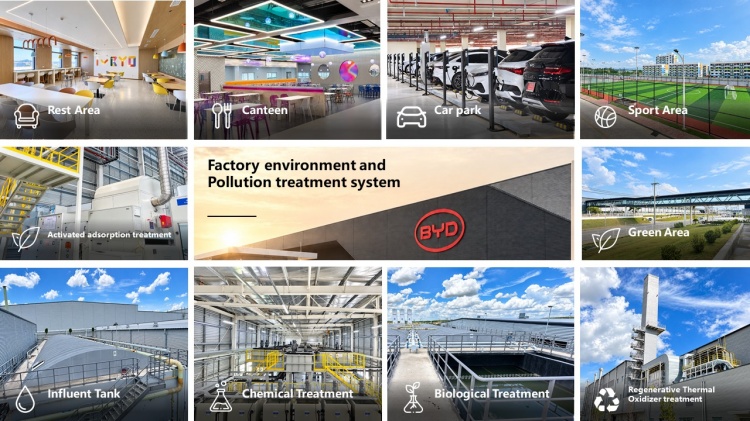batch_BYD-Plant-Facilities BYD และ เรเว่ ประเทศไทย ร่วมฉลองผลิตรถยนต์ใหม่ในประเทศไทยครบ 100,000 คัน