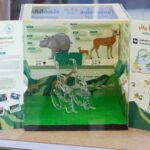 batch_นวัตกรรม-UNSEEN-ZOO-EXHIBIUNSEEN-ZOO-EXHIBITION-KIOSK-สื่อนิทรรศการสวน_-150x150 “โครงการ 7 Inspirations” เฟส 4 ใช้สื่อสร้างสรรค์เปลี่ยนมุมมองสังคมต่อคนพิการ ปลุกพลังนวัตกรรม - เทคโนโลยีจากแล็บให้เป็นโอกาสของทุกคน