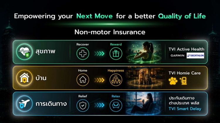 batch_รูป_TVI-Non-motor-Insurance ประกันภัยไทยวิวัฒน์ เปิดตัว “Crash Detection” ระบบตรวจจับอุบัติเหตุอัตโนมัติ สู่การช่วยเหลือเชิงรุกแบบเรียลไทม์
