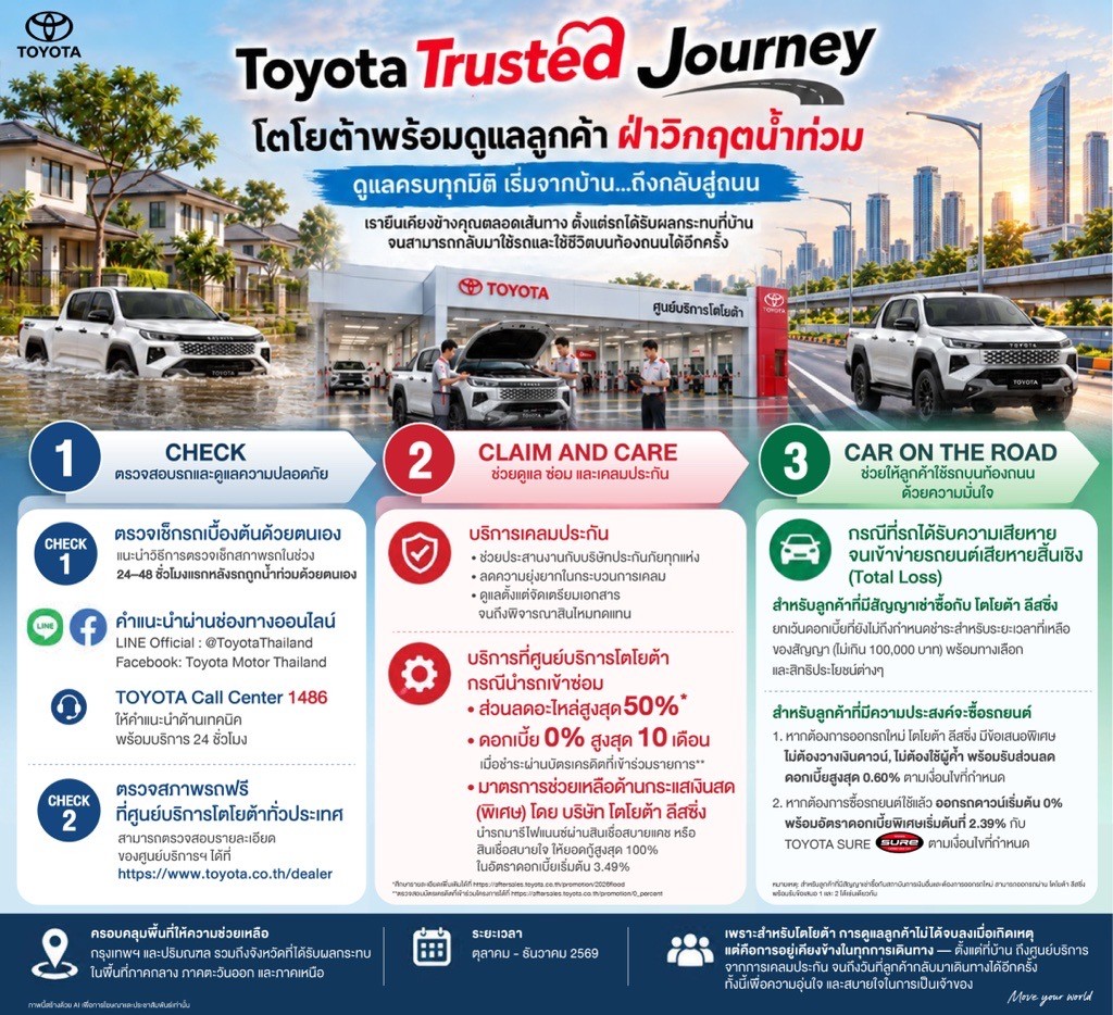 Image-19 โตโยต้าพร้อมดูแลลูกค้าฝ่าวิกฤตน้ำท่วม ผ่าน “Toyota Trusted Journey” ครบทุกมิติ เริ่มจากบ้านถึงกลับสู่ถนน