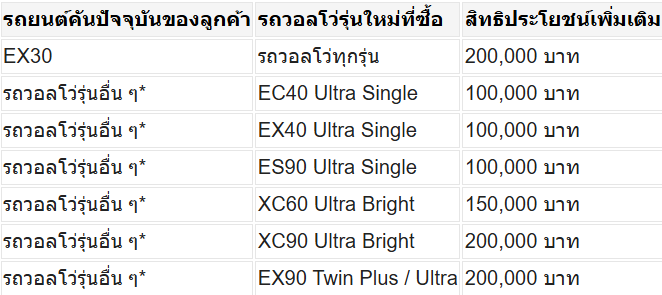 Screenshot-2026-10-14-161558 วอลโว่ คาร์ ประเทศไทย เปิดตัวโปรแกรมสนับสนุน Trade-in มอบความคุ้มค่า และทางเลือกสำหรับลูกค้าที่สนใจเปลี่ยนเป็นรถวอลโว่คันใหม่